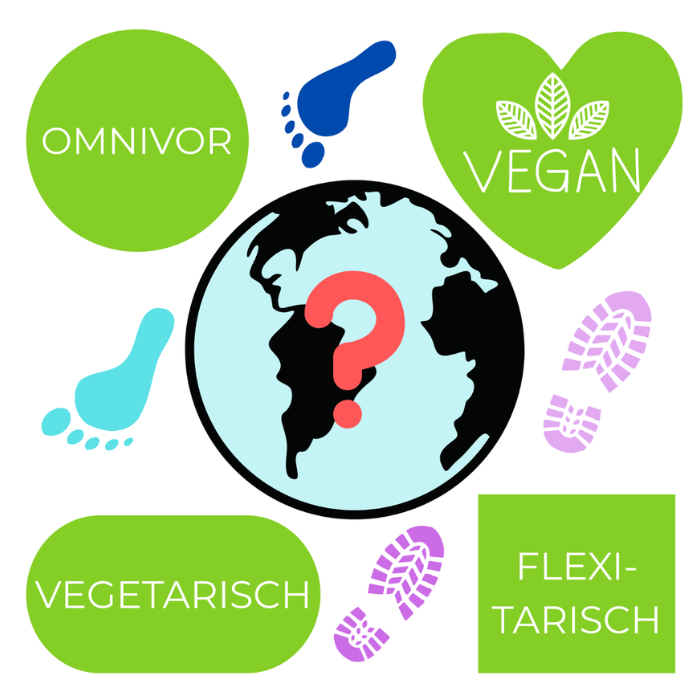 Climatecast Ernährung